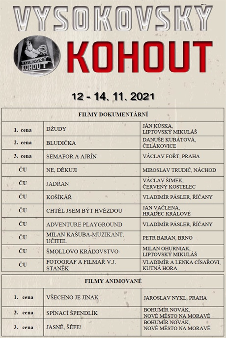 vk_2021_vysl1